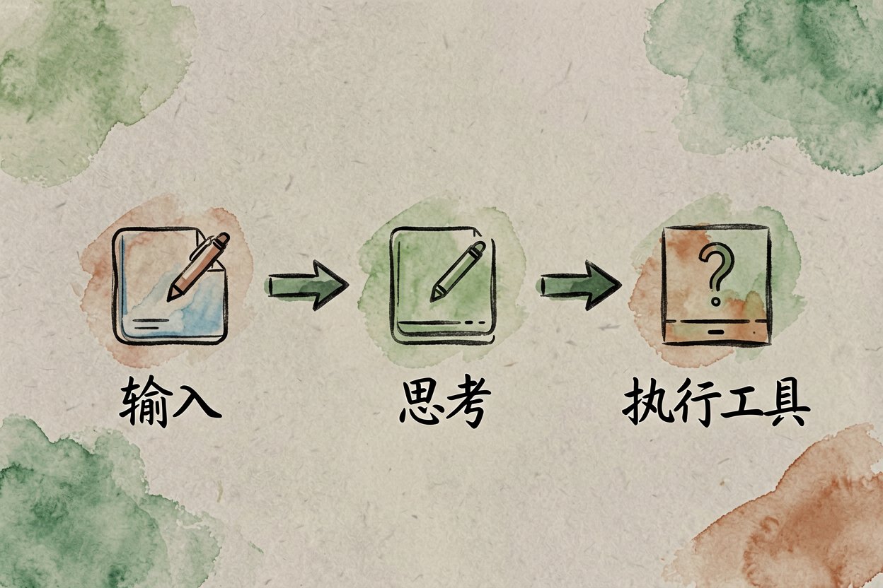 配图2三步搭助手