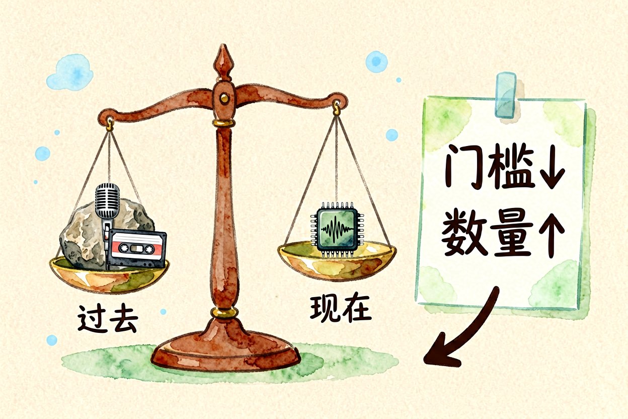 配图1攻击成本骤降
