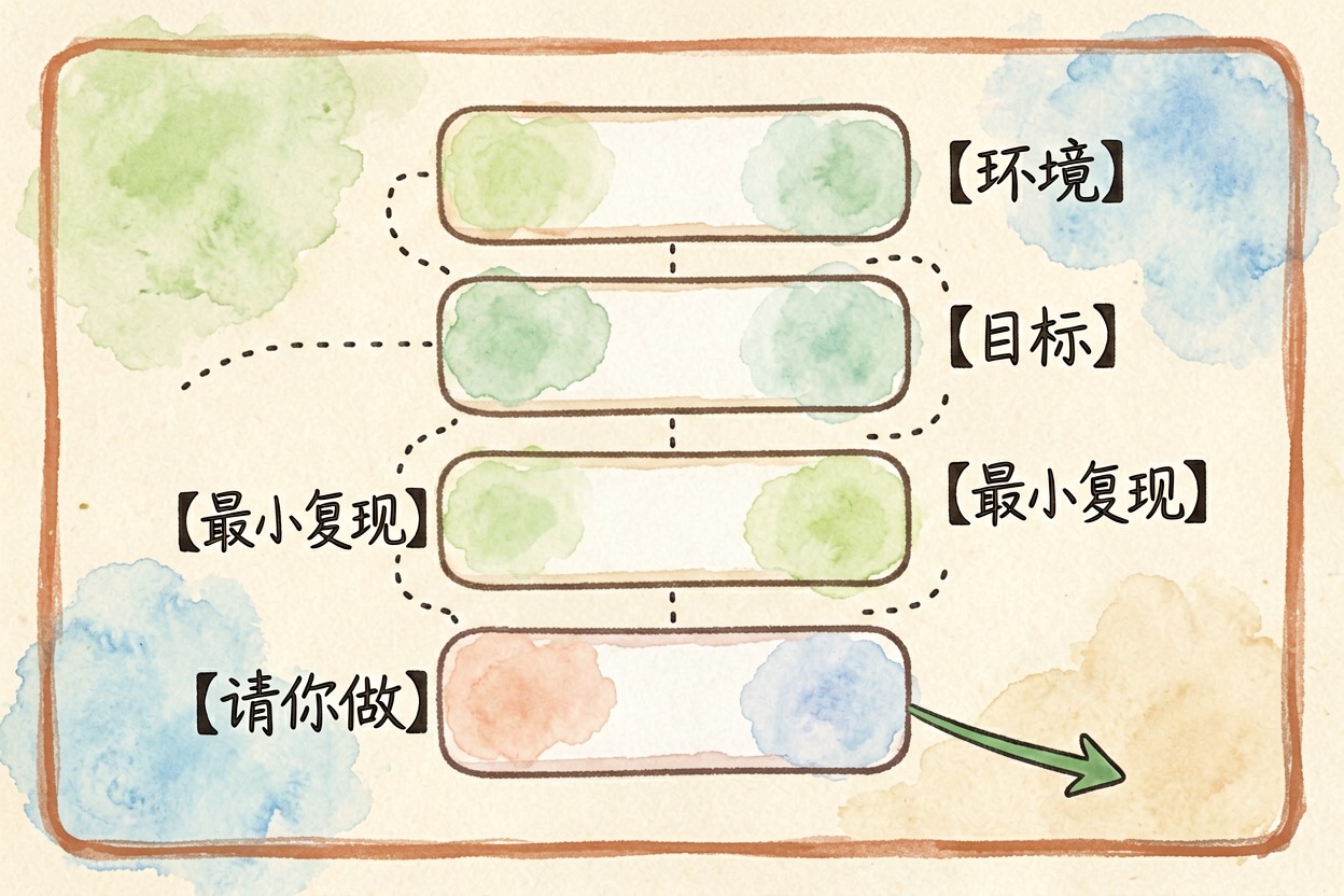 配图2结构化提问模板