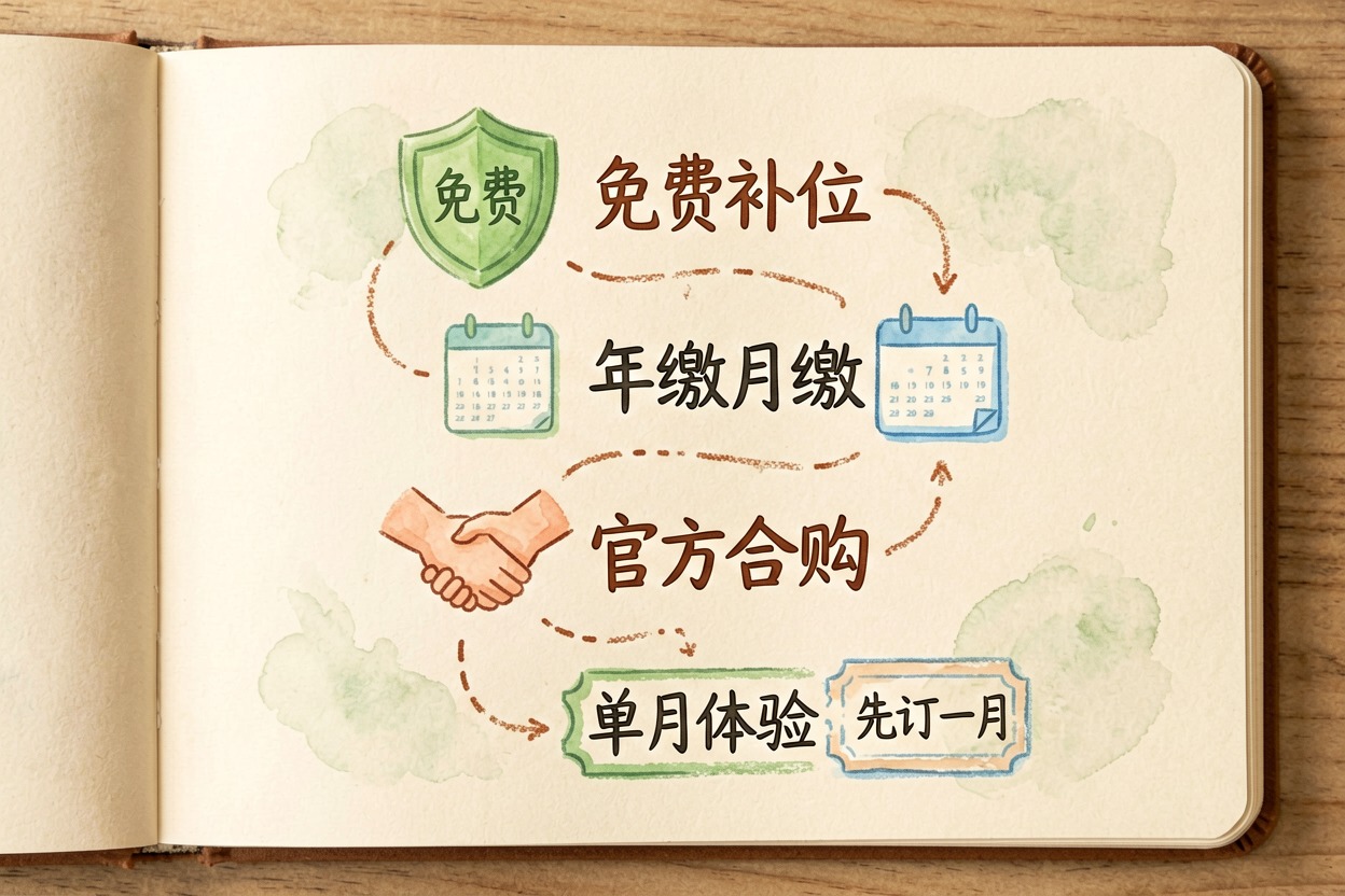 配图3订阅省钱四招
