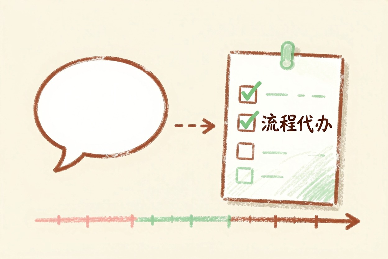 配图1AI 从回答走向做事