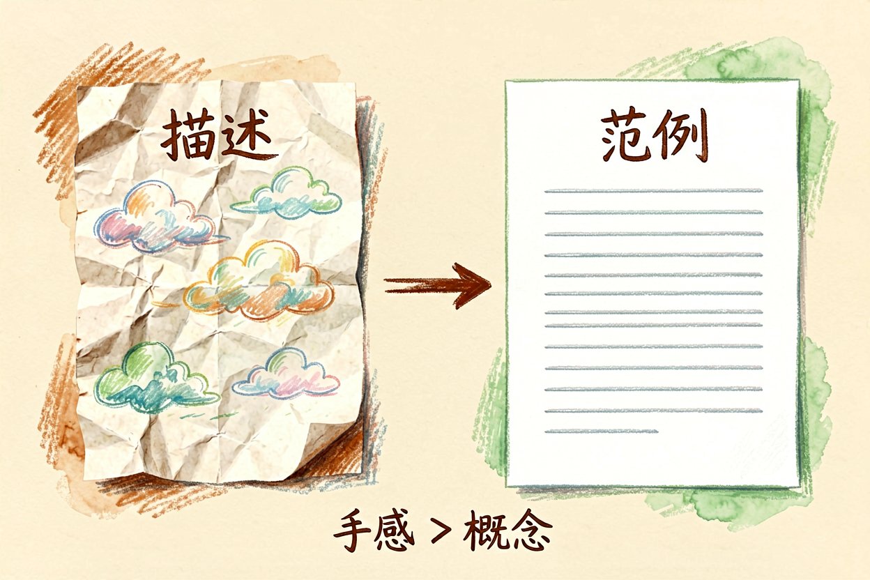 配图2喂一段范例