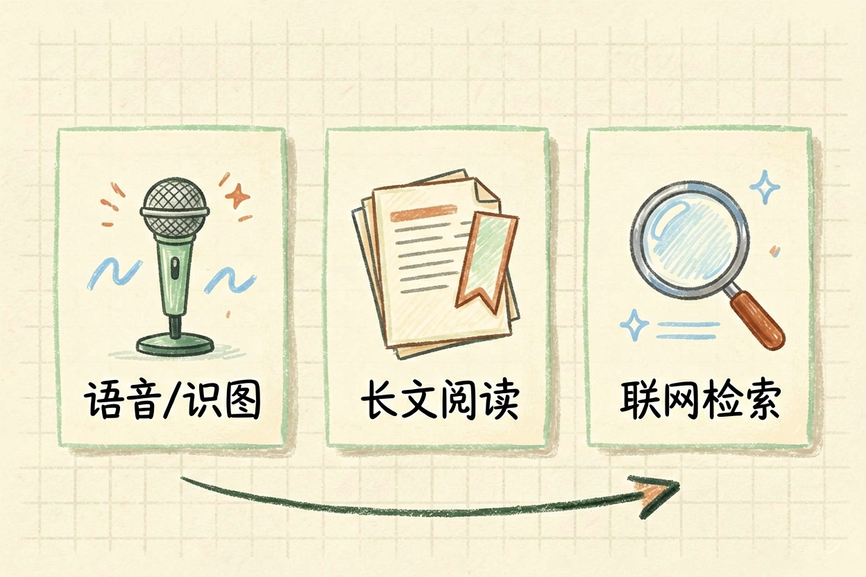 配图2场景专精型：轻量与长文档