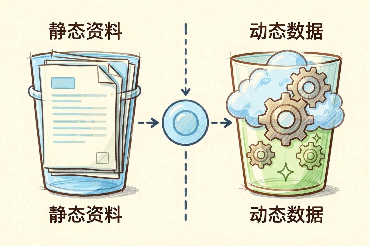 配图3知识库与插件分工