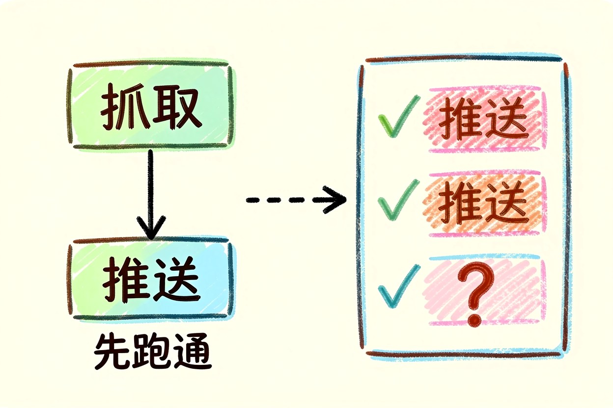 配图3先跑通最短路径