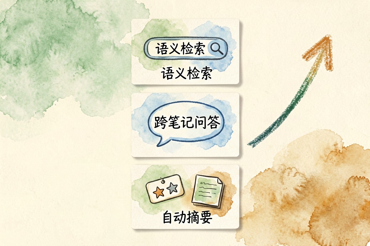 配图3三项核心收益